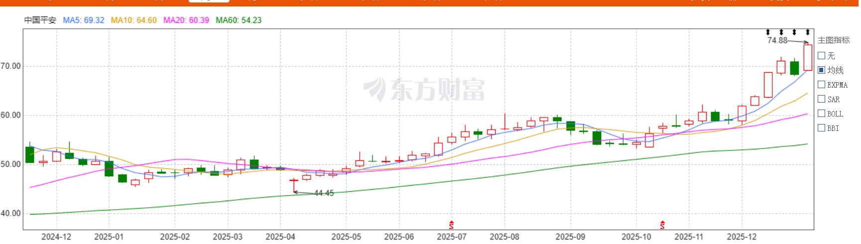 年内举牌超30次 让险资为之“疯狂”的机构都有哪些特点⋯⋯  第2张