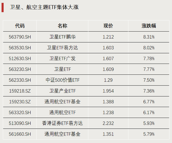 罕见，ETF冲击涨停！  第1张
