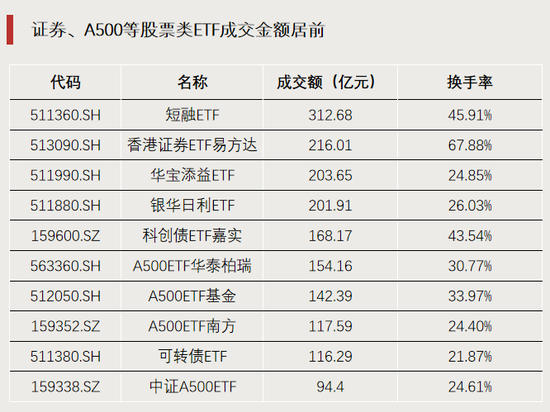 罕见，ETF冲击涨停！  第3张