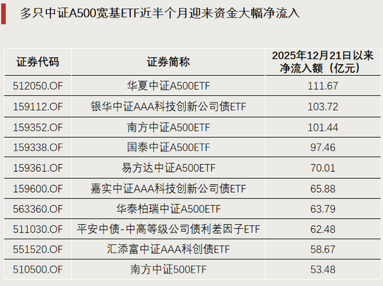 罕见，ETF冲击涨停！  第4张