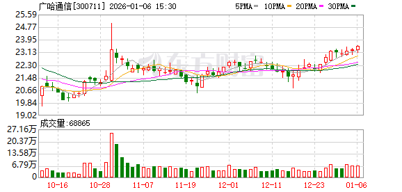 广哈通信：公司在电力调度系统、抽蓄数字化等领域均保持了较高占有率  第1张