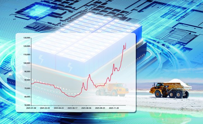 供需紧平衡预期提升 碳酸锂“期现”价格开年大涨  第3张