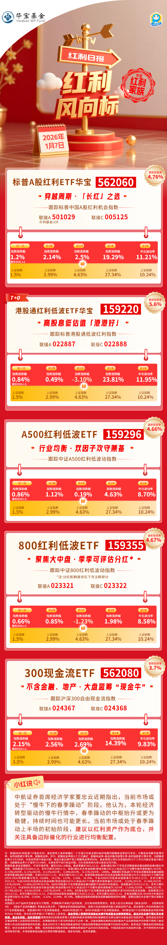 红利风向标 | 春季躁动或处于初始阶段，红利打底均衡配置  第1张