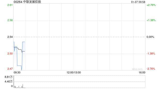 中联发展控股拟与铂威建立战略合作伙伴关系  第1张