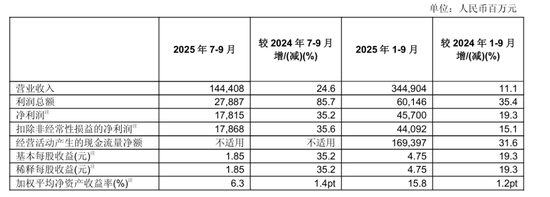 中国太保投资收益率排名垫底，新任首席投资官临危受命  第4张