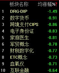 半日上涨0.29%，沪指逼近4100点大关  第3张