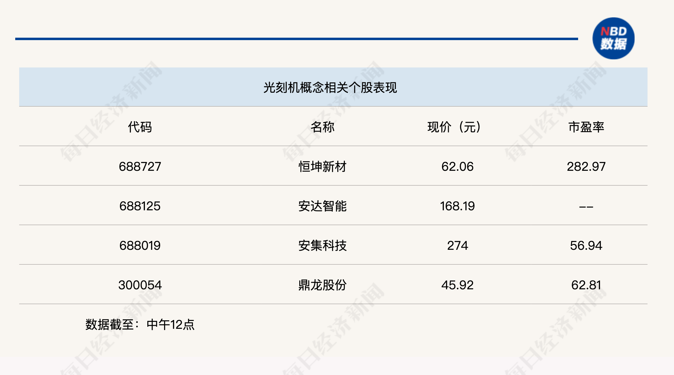 半日上涨0.29%，沪指逼近4100点大关  第4张