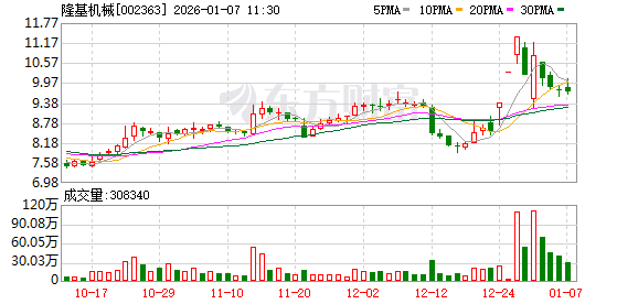 隆基机械：公司研发、生产和销售的汽车制动盘、制动鼓等制动部件产品可用于无人驾驶车辆  第1张