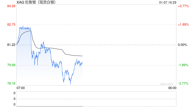 白银迎来黄金时代？  第2张