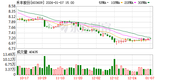 禾丰股份：无逾期担保  第1张