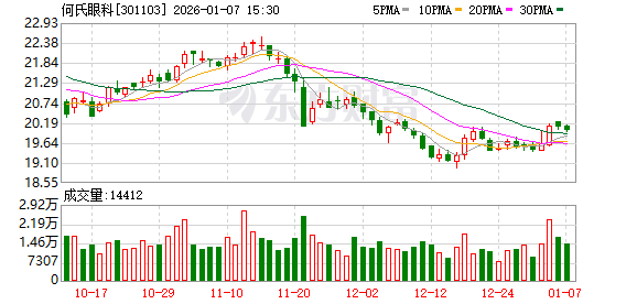 何氏眼科：沈阳爱络博智能科技有限公司为公司实际控制人控制的关联企业  第1张