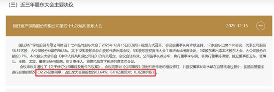国任保险屡有股东生“退意”，股东大会连现反对票或指向联美控股，公司回应：属自主权利范畴  第4张