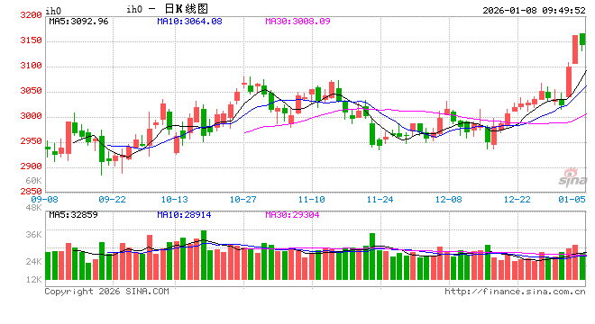 光大期货：1月8日金融日报  第2张
