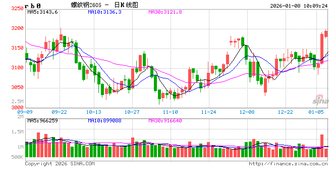 光大期货：1月8日矿钢煤焦日报  第2张