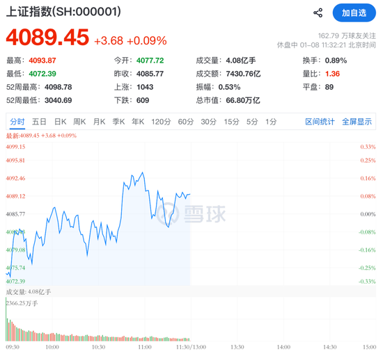 沸腾了！002519，四连板！  第2张