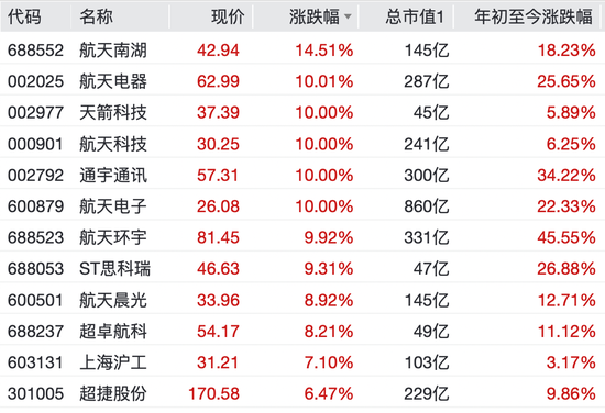 沸腾了！002519，四连板！  第4张
