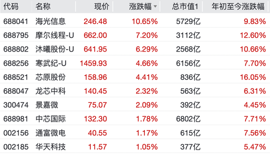 沸腾了！002519，四连板！  第7张