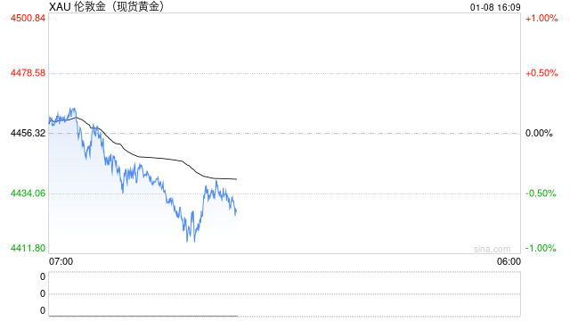 道明证券再开白银空单！押注3月期货价格将跌至40美元/盎司  第1张