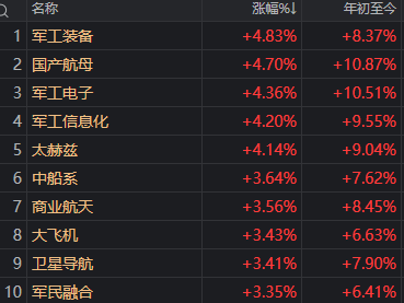 中信证券第3次出现巨额压单后，今天A股发生了这些变化  第6张