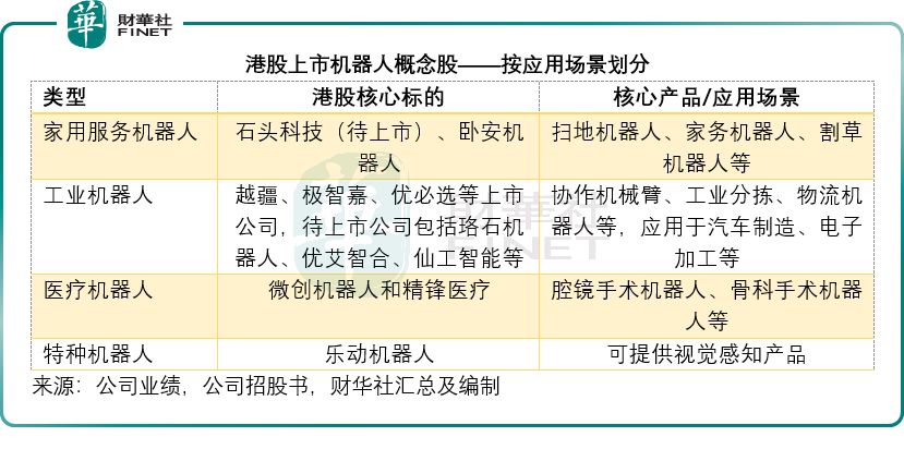 2026机器人“赴港潮”深度透视：投资逻辑全梳理  第3张