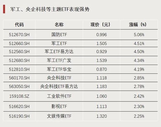 超800亿资金，加仓！  第2张