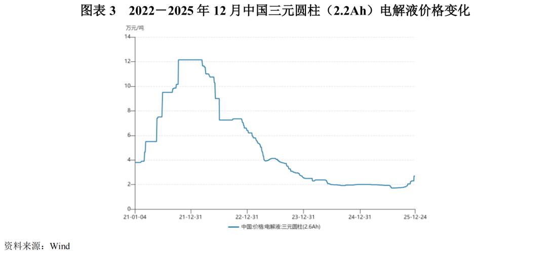 【行业研究】电解液：“一超两强”格局的稳固与挑战  第3张