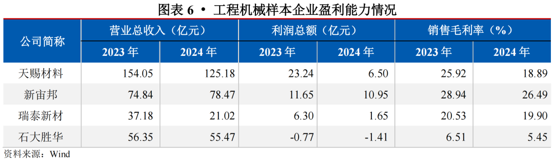 【行业研究】电解液：“一超两强”格局的稳固与挑战  第6张