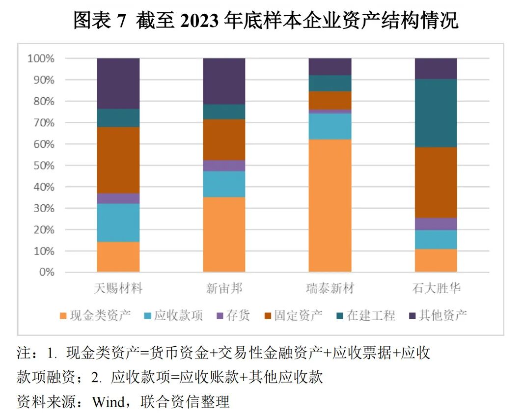 【行业研究】电解液：“一超两强”格局的稳固与挑战  第7张