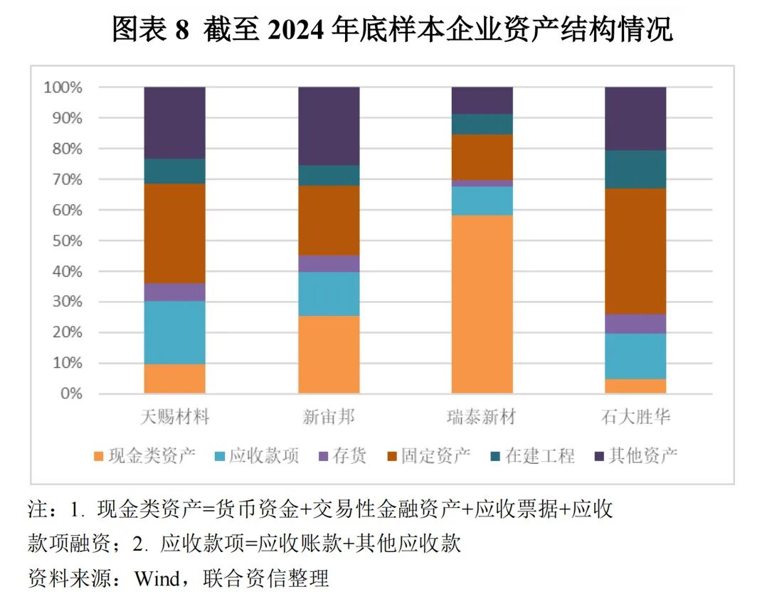 【行业研究】电解液：“一超两强”格局的稳固与挑战  第8张