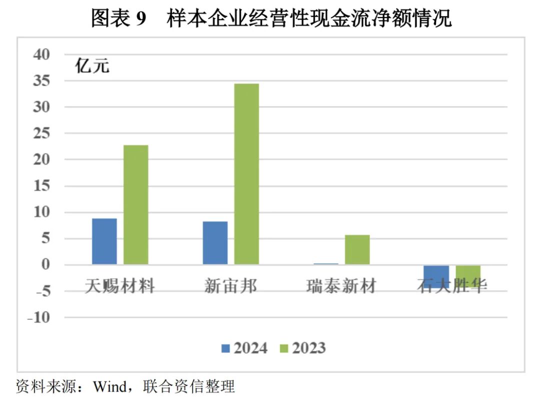 【行业研究】电解液：“一超两强”格局的稳固与挑战  第9张