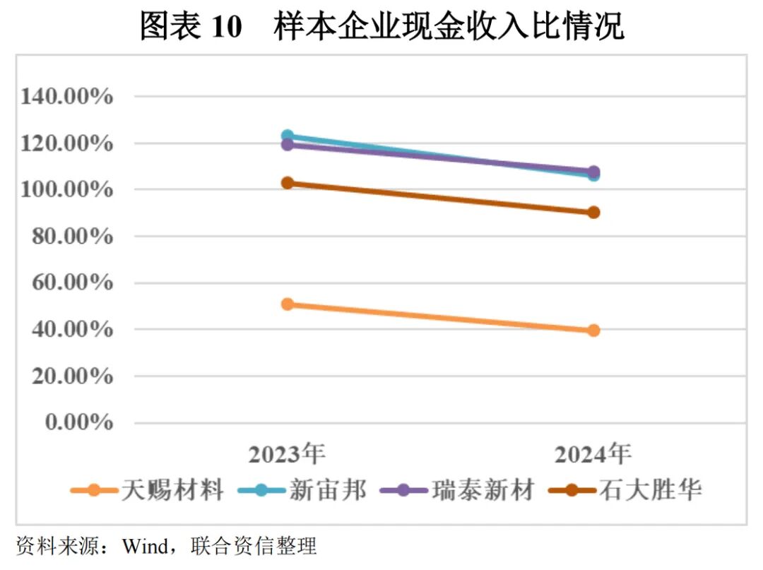 【行业研究】电解液：“一超两强”格局的稳固与挑战  第10张