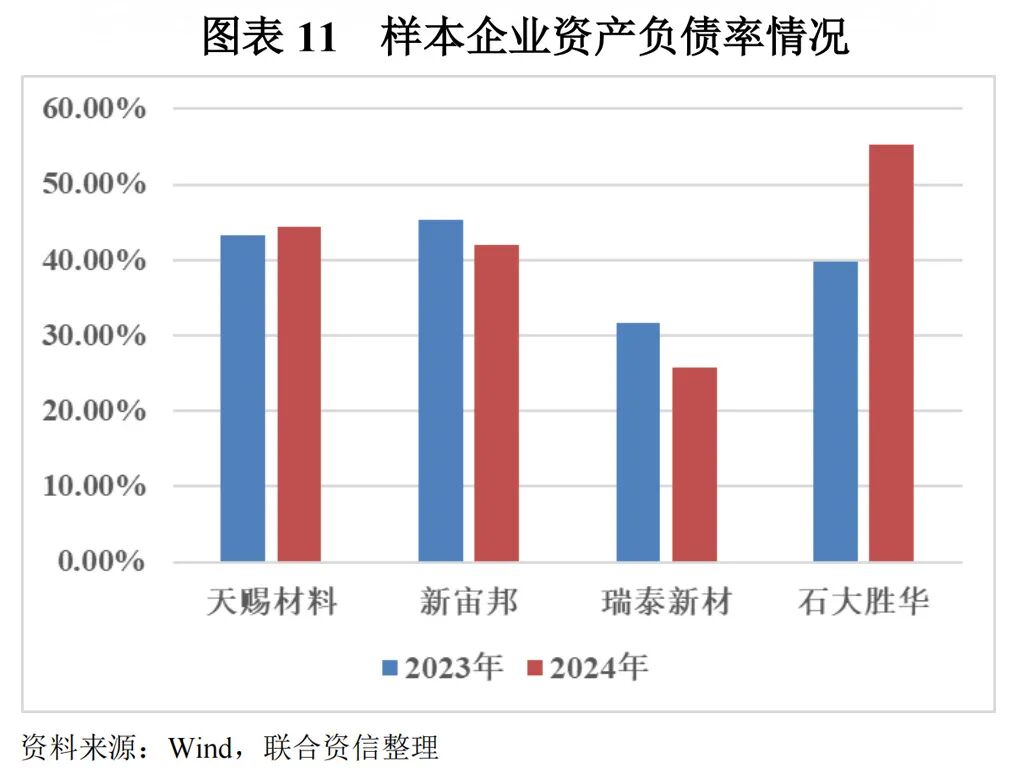 【行业研究】电解液：“一超两强”格局的稳固与挑战  第11张