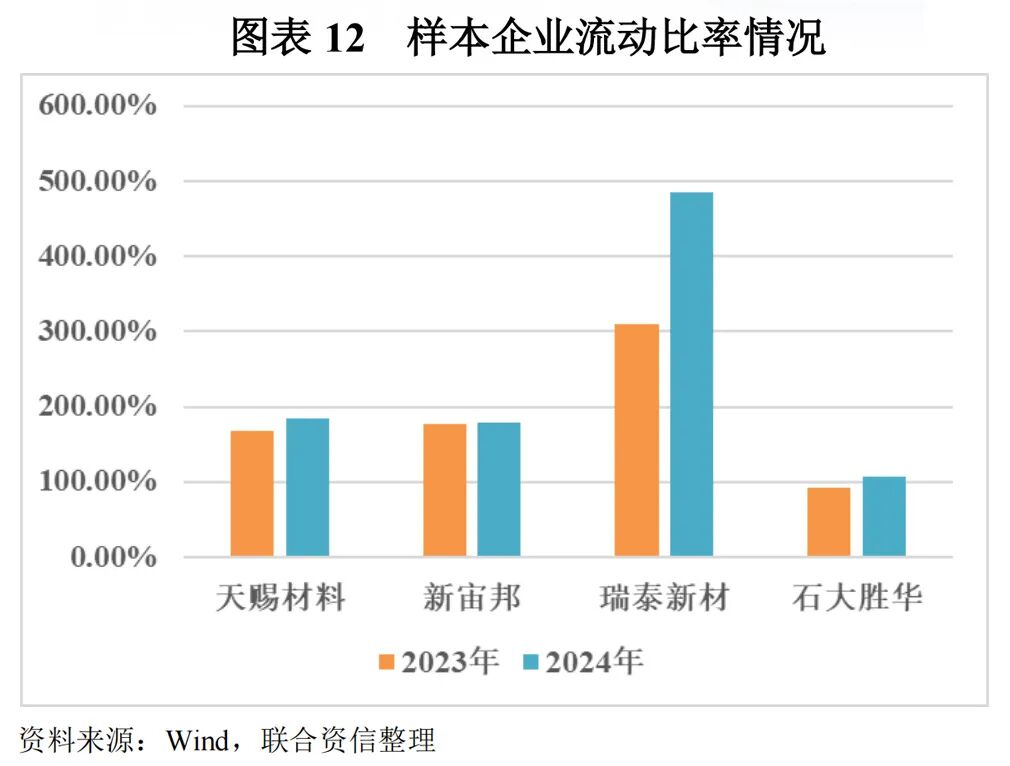 【行业研究】电解液：“一超两强”格局的稳固与挑战  第12张