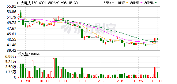 山大电力：收到中标通知书  第1张