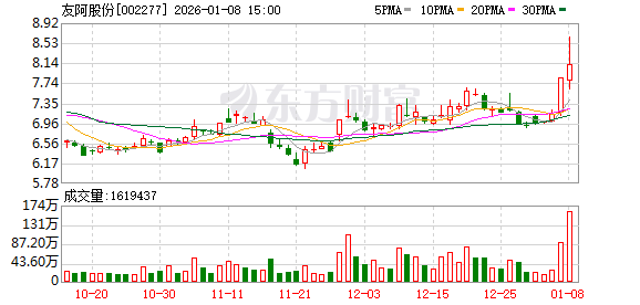 友阿股份：公司暂无更名计划  第1张