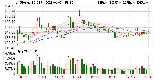 301357 筹划重大资产重组！  第1张
