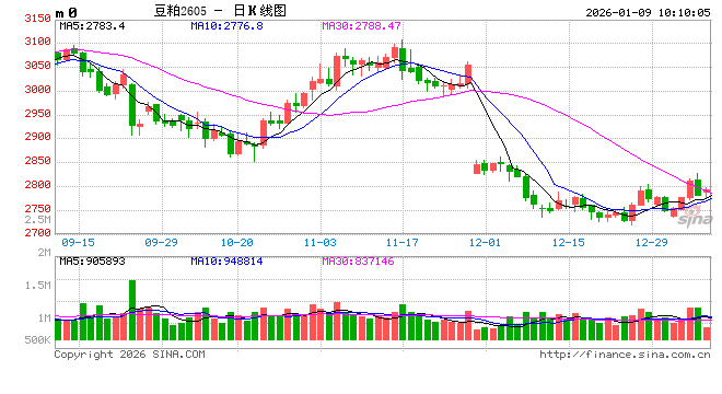 光大期货：1月9日农产品日报  第2张