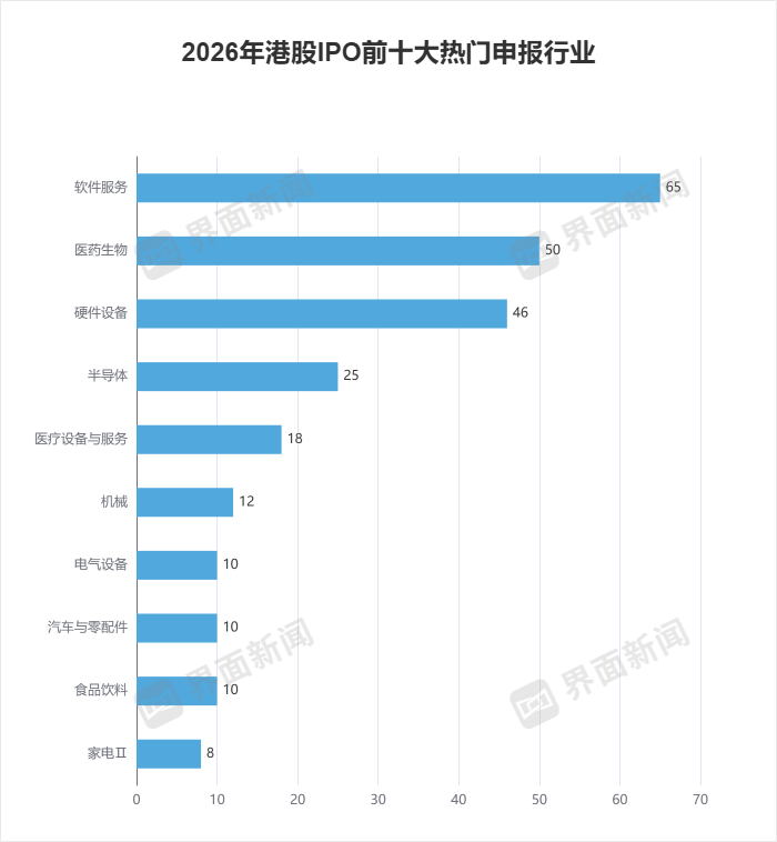 2026年港股IPO冲刺3000亿，行情分化下投资者如何掘金？  第1张