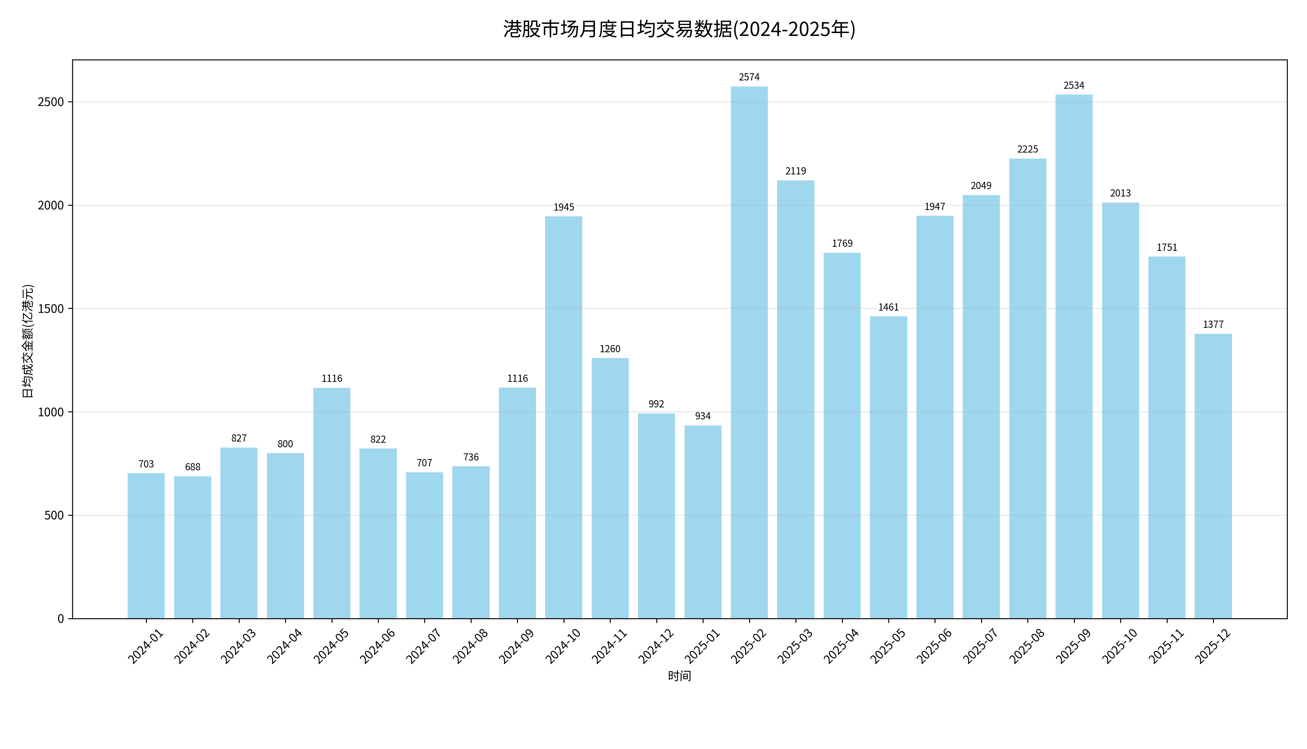 2026年港股IPO冲刺3000亿，行情分化下投资者如何掘金？  第3张