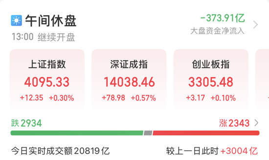 超30亿元资金封板，002931，强势11连板！微电网利好政策密集发布，上市公司积极布局  第1张