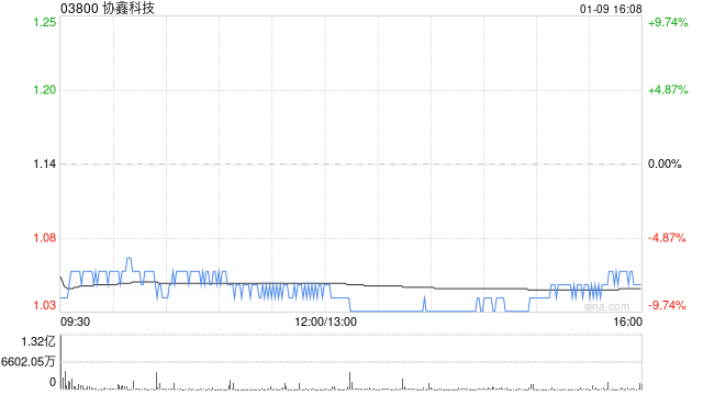 小摩：光伏业最差情境为无序内卷 大全新能源(DQ.US)与协鑫科技仍将为最终胜利者  第1张