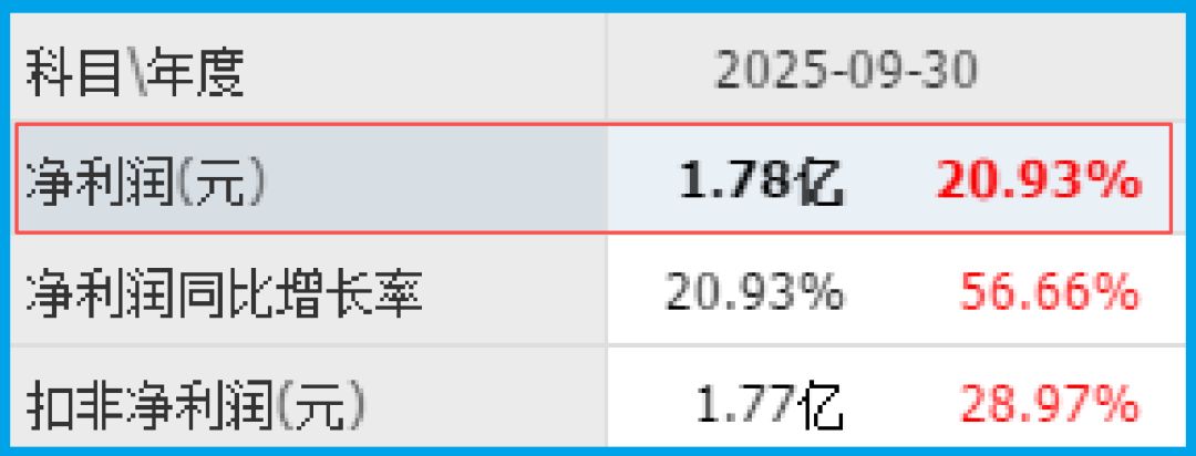 靠，北向资金杀疯了！298%暴力加仓商业航天唯一隐形王者  第3张