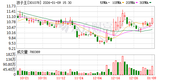 孩子王：关于召开2026年第一次临时股东会的通知  第1张