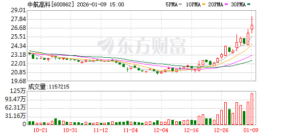 中航高科：公司蜂窝产品已通过空客、FACC等认证  第1张