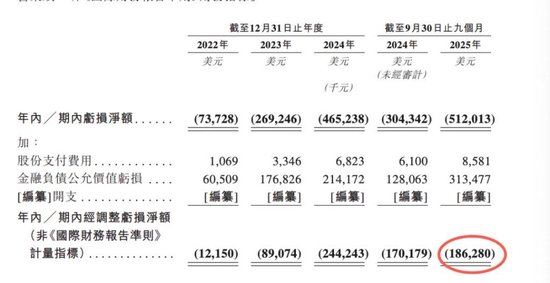 上市抢先，估值落后——智谱跟MiniMax差在了哪里？  第5张