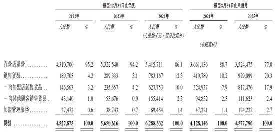 老乡鸡拟赴香港上市，中金公司、海通国际联席保荐  第3张