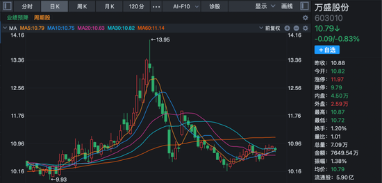 最新公告！多家A股公司2025年业绩预亏  第4张