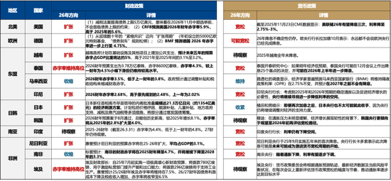 广发策略：26年A股估值有望打破历史规律、连续3年提升  第6张