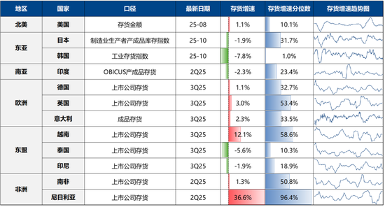 广发策略：26年A股估值有望打破历史规律、连续3年提升  第7张