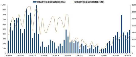 广发策略：26年A股估值有望打破历史规律、连续3年提升  第10张